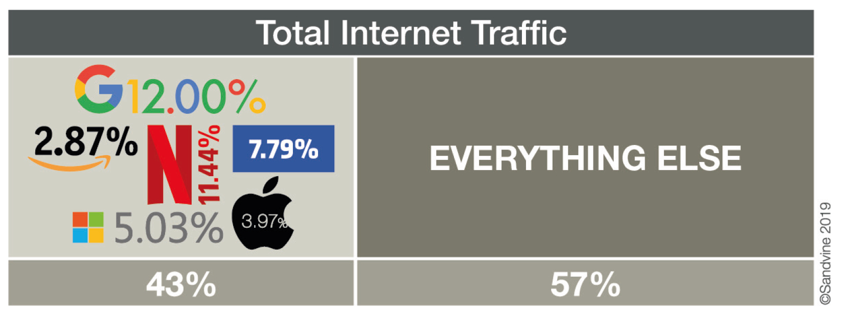 Internetphänomen Internetphänomen