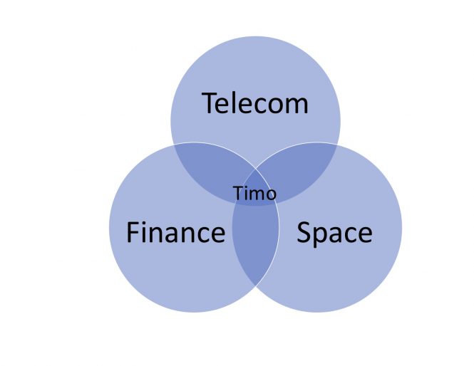 Intersection of Telecom, Finance and Space